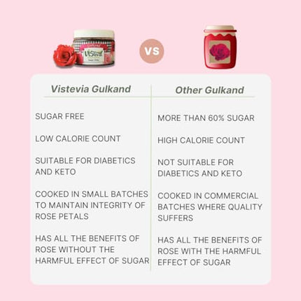 Vistevia Sugar Free Gulkand (Rose Petal Preserve), Stevia-Sweetened Flavor of Damascus Roses, Diabetic and Keto Friendly, Naturally Sweetened With Stevia - Delicious to Taste- Pack 0f 1 (380G)
