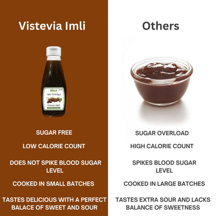 Vistevia Sugar Free Imli Chutney & Tomato Sauce (250*2G) | Diabetic & Keto Friendly | Sweetened with Stevia | 100% Natural | Tastes Delicious