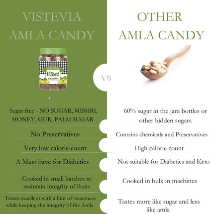 VIStevia Sugar Free Amla Candy - Diabetic Friendly, Stevia Sweetened (500gm)