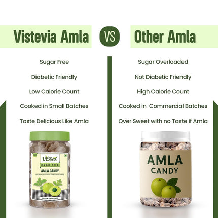 Sugar Free Amla Candy -Diabetic & Keto Friendly, Stevia Sweetened - pack of 1, 600G