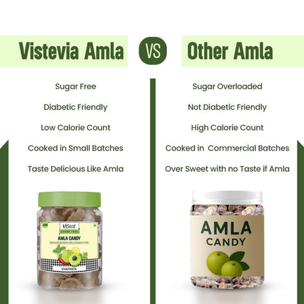 Vistevia Sugar Free Amla Candy Combo Pack - Sweetened and Chatpata Flavours. Pack of 2 (300G each)
