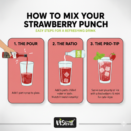 Sugar Free Strawberry Syrup - Diabetic And Keto Friendly - Sweetened Naturally With Stevia, Made With Real Strawberries Not Flavour And Colour - Pack Of 1 (470ML) Serves 15-20 Glasses