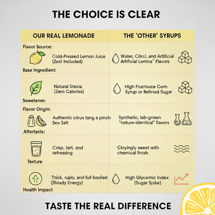 Sugar Free Lemonade Syrup | 470ml | Vistevia
