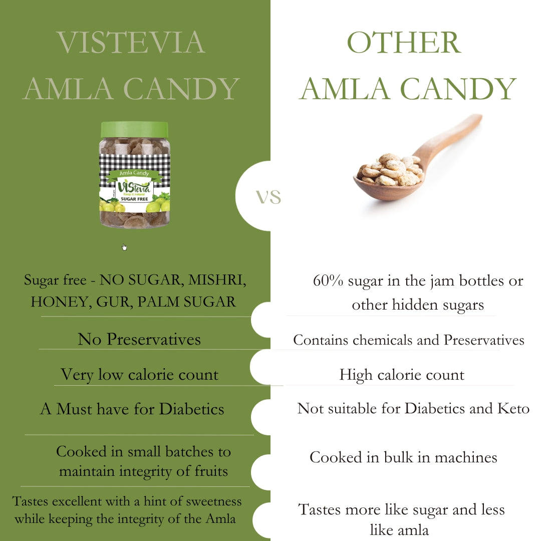 VIStevia Sugar Free Amla Candy - Diabetic Friendly, naturally sweetened with Stevia (300gm)