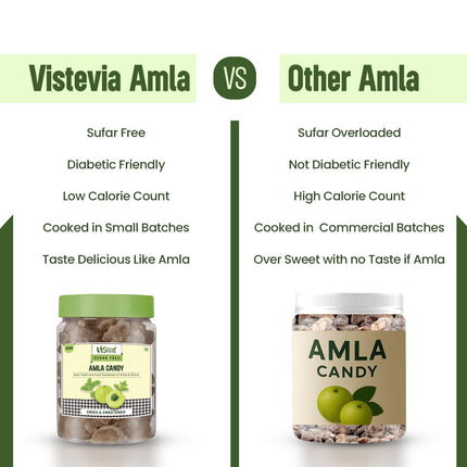 Sugar Free Amla Candy | 300g | Vistevia