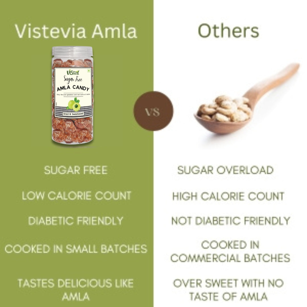 VIStevia Sugar Free Dried and Sweetened Amla Candy, Diabetic and Keto Friendly - Sweetened Naturally with Stevia - A Great Source of VitaminC and Antioxidants - Tastes Delicious - Pack of 1 (250 GM)
